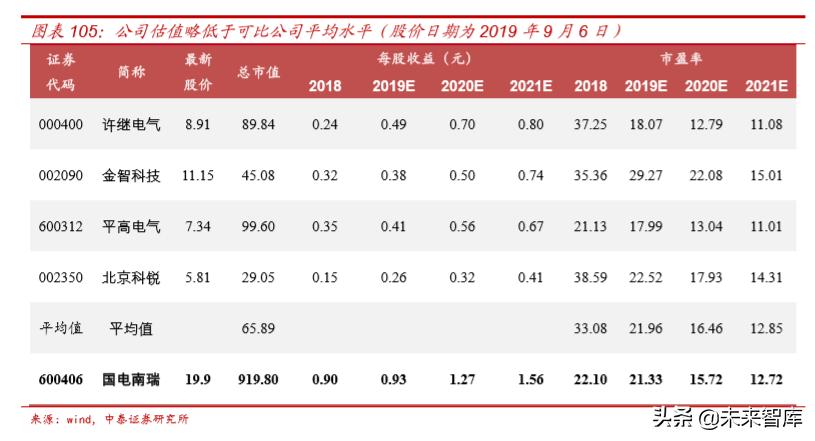 电力电网的最新发展趋势,国电南瑞公司深度解析