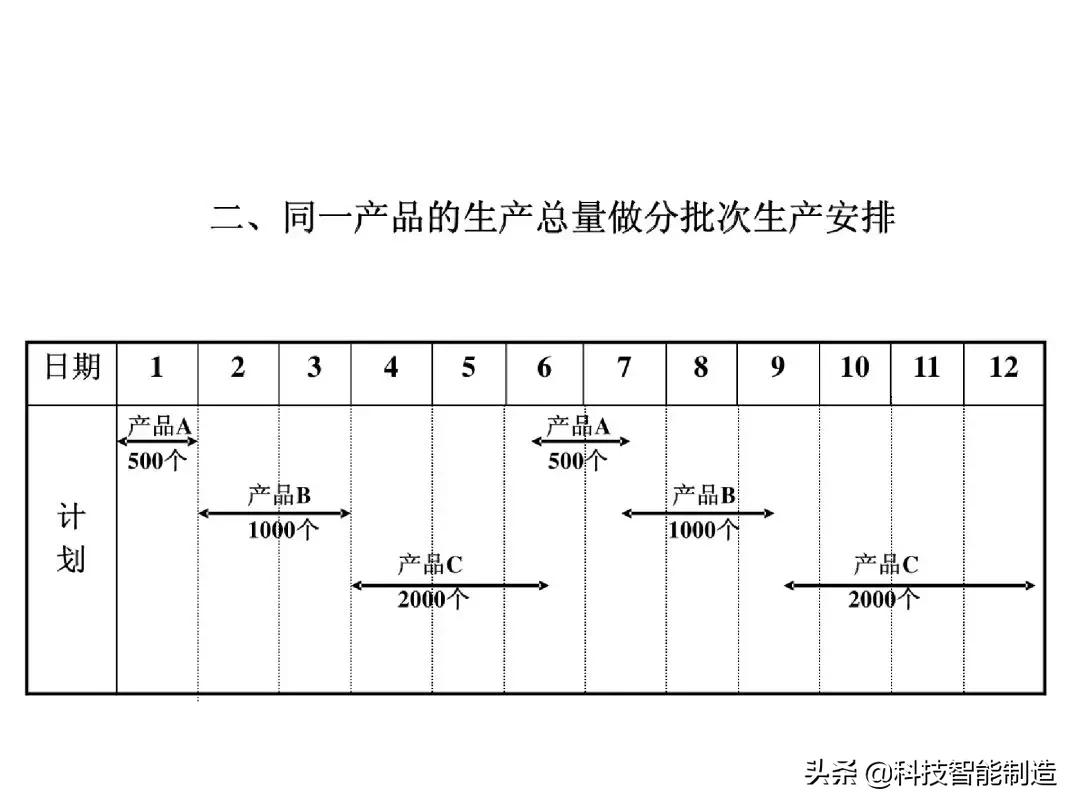 生产计划管理的注意事项,生产计划管理的思路和方法的书