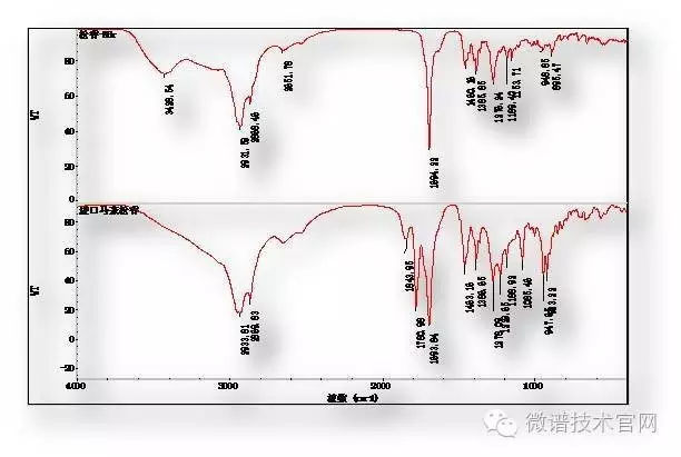 微谱技术成分检测,微谱强力胶分析
