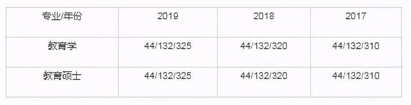 院校分析山东师范大学,解析山东师范大学