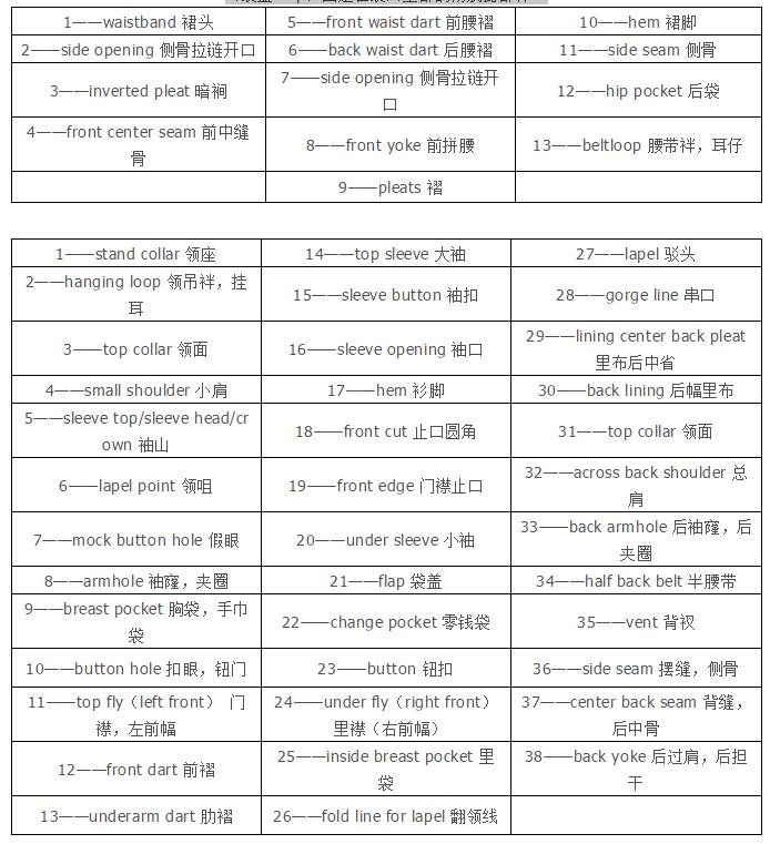 服装英语入门基础知识大全,服装百科小知识大全视频