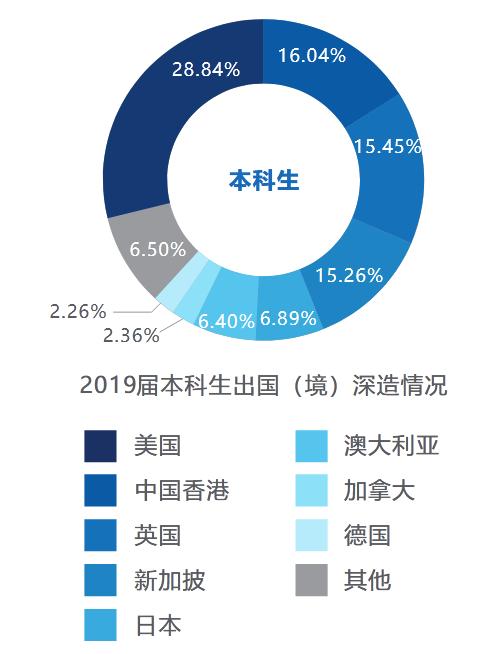电子科技大学2019届本科毕业生:就业率93.73%,平均年薪12.5万
