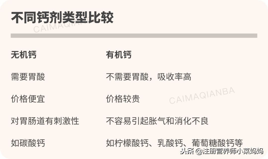 孩子补钙怎样选产品,儿童补钙怎么选择品牌