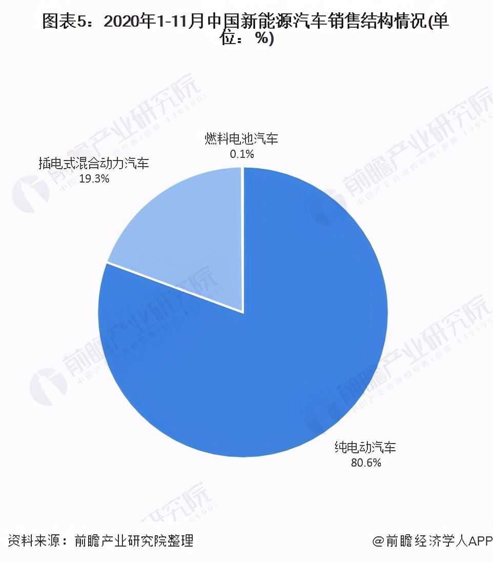 2022汽车销售行业现状与前景,今年汽车销售行业现状