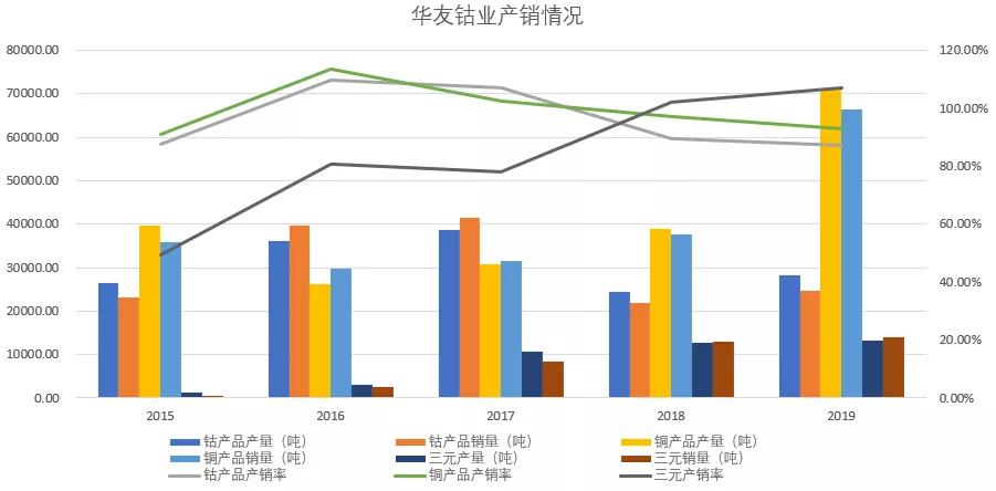 华友钴业业绩暴增10倍,华友钴业为何大涨