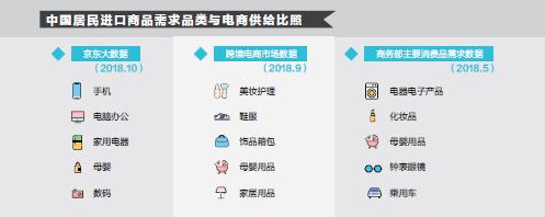 京东国际品牌进博会,京东进博会