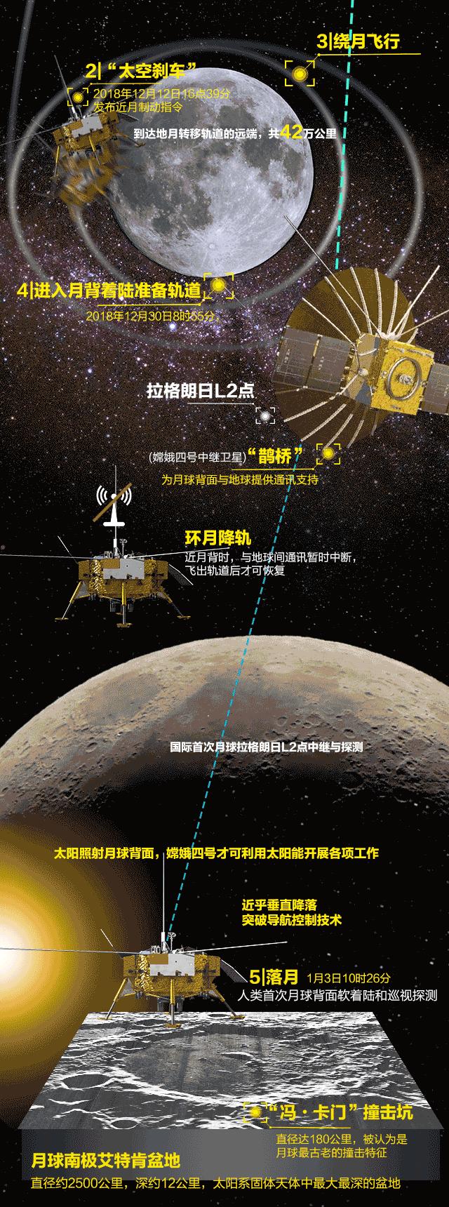 中国在月球背面发现外星人了吗,月球背面关于外星人的故事