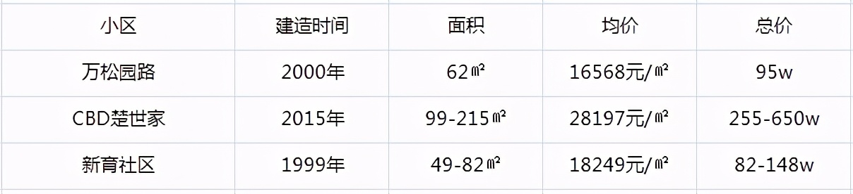 升学率98%是多少,升学率高达100%的学校全集
