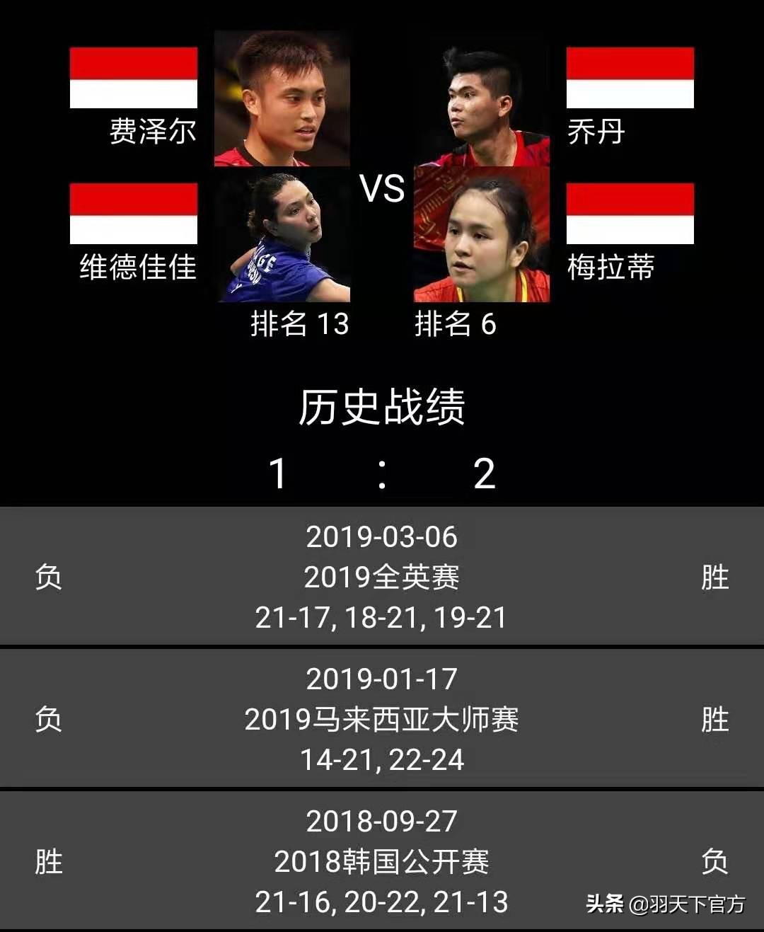 2021陈雨菲决赛对山口茜,陈雨菲对山口茜总战绩