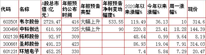 周二预测早盘内参,周二股市重组内参