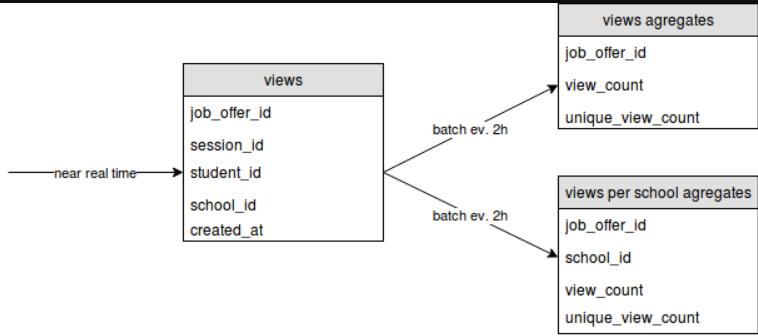 postgresql常用属性,postgresqlsql语句优化