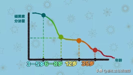 世界睡眠日怎么养生,如何才能睡得健康