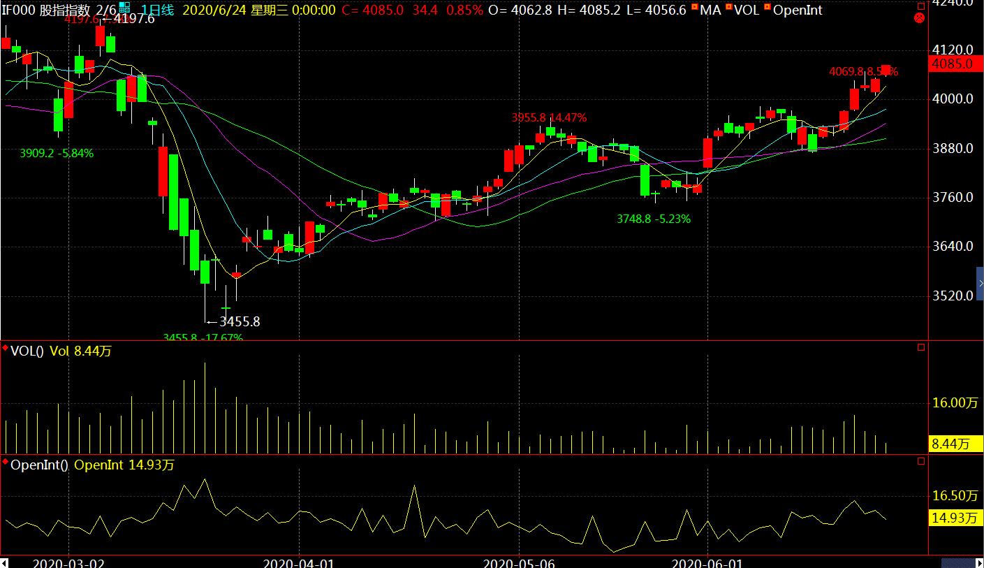 变异布林线,布林线的计算原理