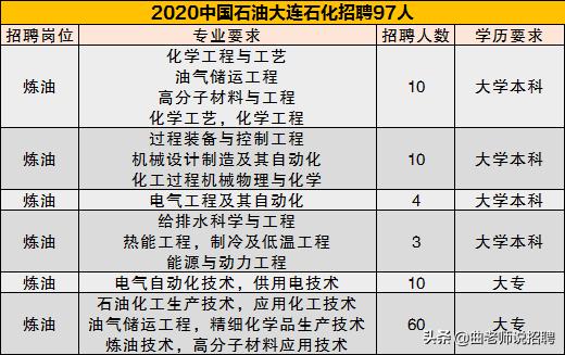 中石油500强招聘,急招500强高薪岗位