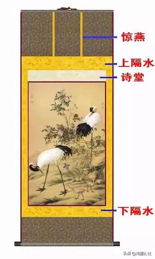 三分画七分裱不可不知的裱画常识,三分画七分裱