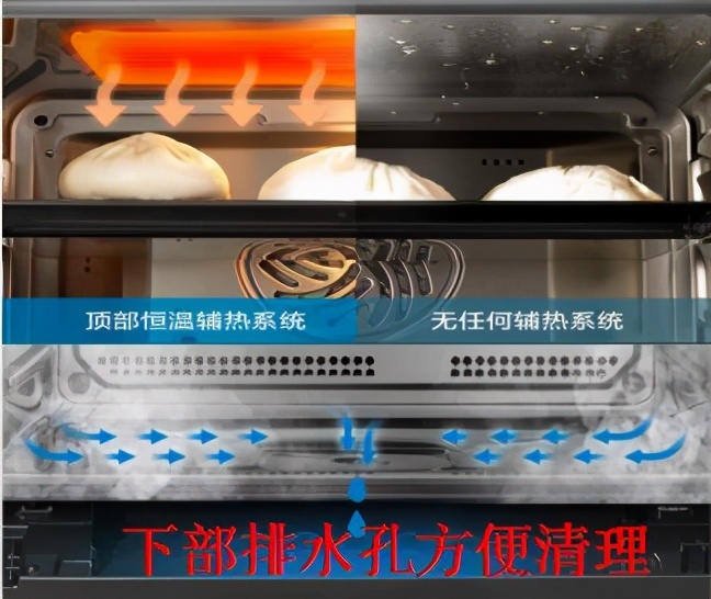 烤箱好还是微波炉烤箱一体机好,烤箱微波炉一体机好还是烤箱好