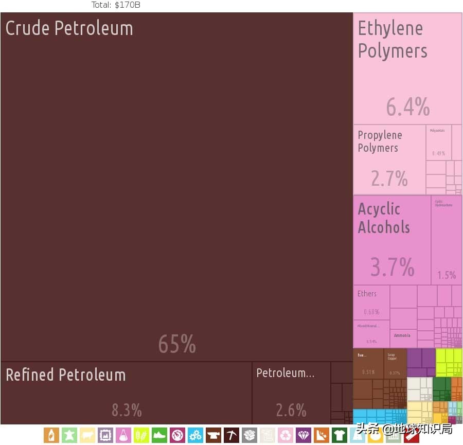 石油帝国遇袭!这个单一产业国家该何去何从|地球知识局