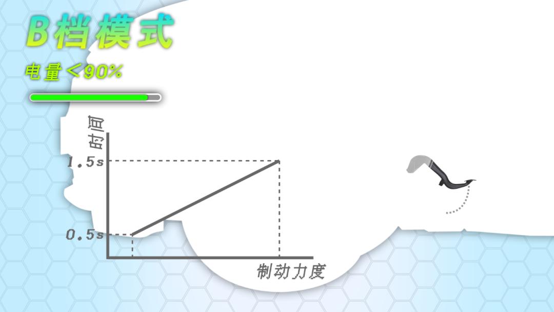 试驾本田纯电suvm-nv,本田纯电动m-nv