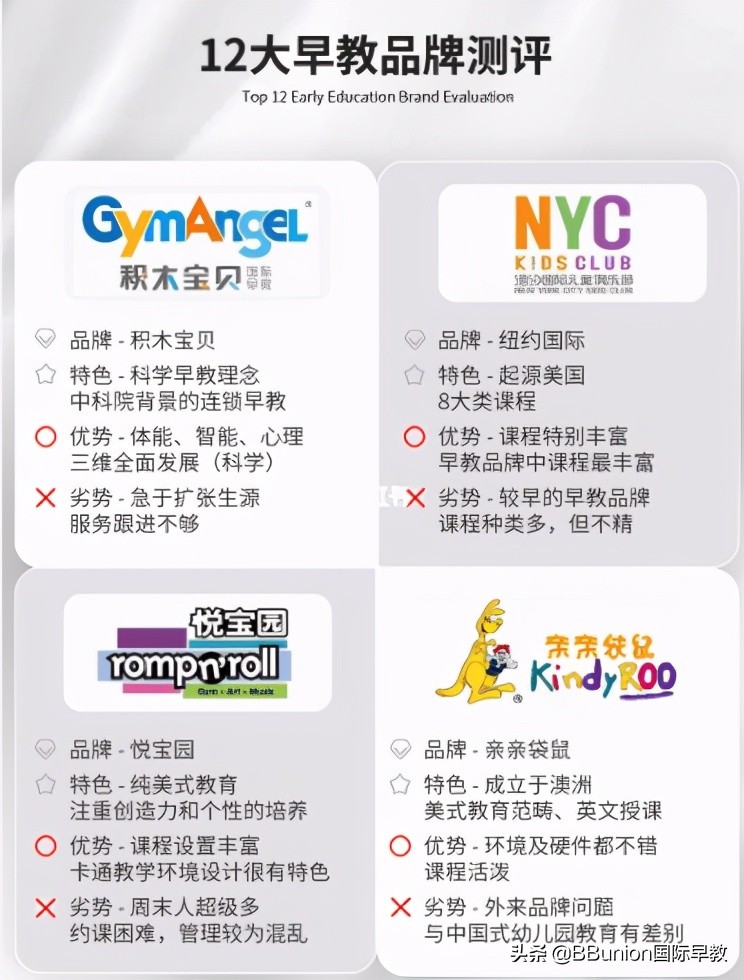 加盟早教中心加盟费多少钱,儿童早教品牌加盟哪家优惠