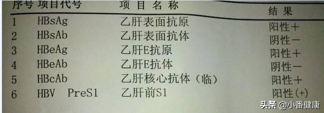 肝功能正常乙肝五项145阳性,乙肝145阳性肝功能异常说明什么
