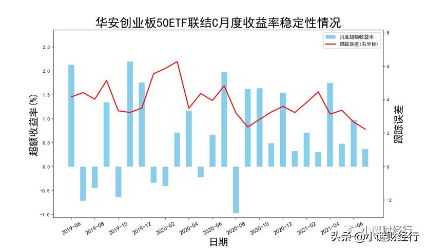 创业板指数增强基金推荐,指数量化增强基金