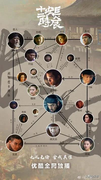 影视剧人物盘点系列,盘点四部精彩影视剧