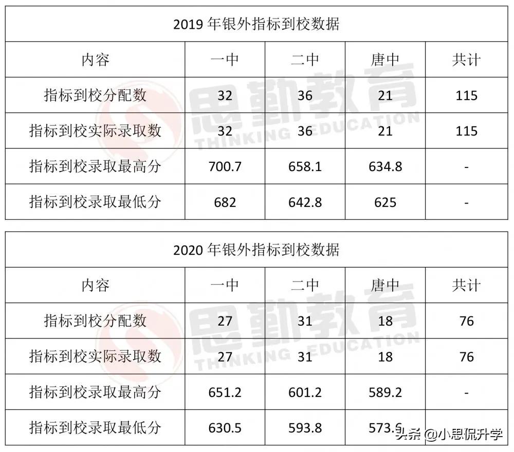 银川外国语实验小学排名,银川外国语实验学校四巨头