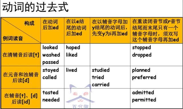 学英语技巧和方法才能记得牢,学英语知识与技能