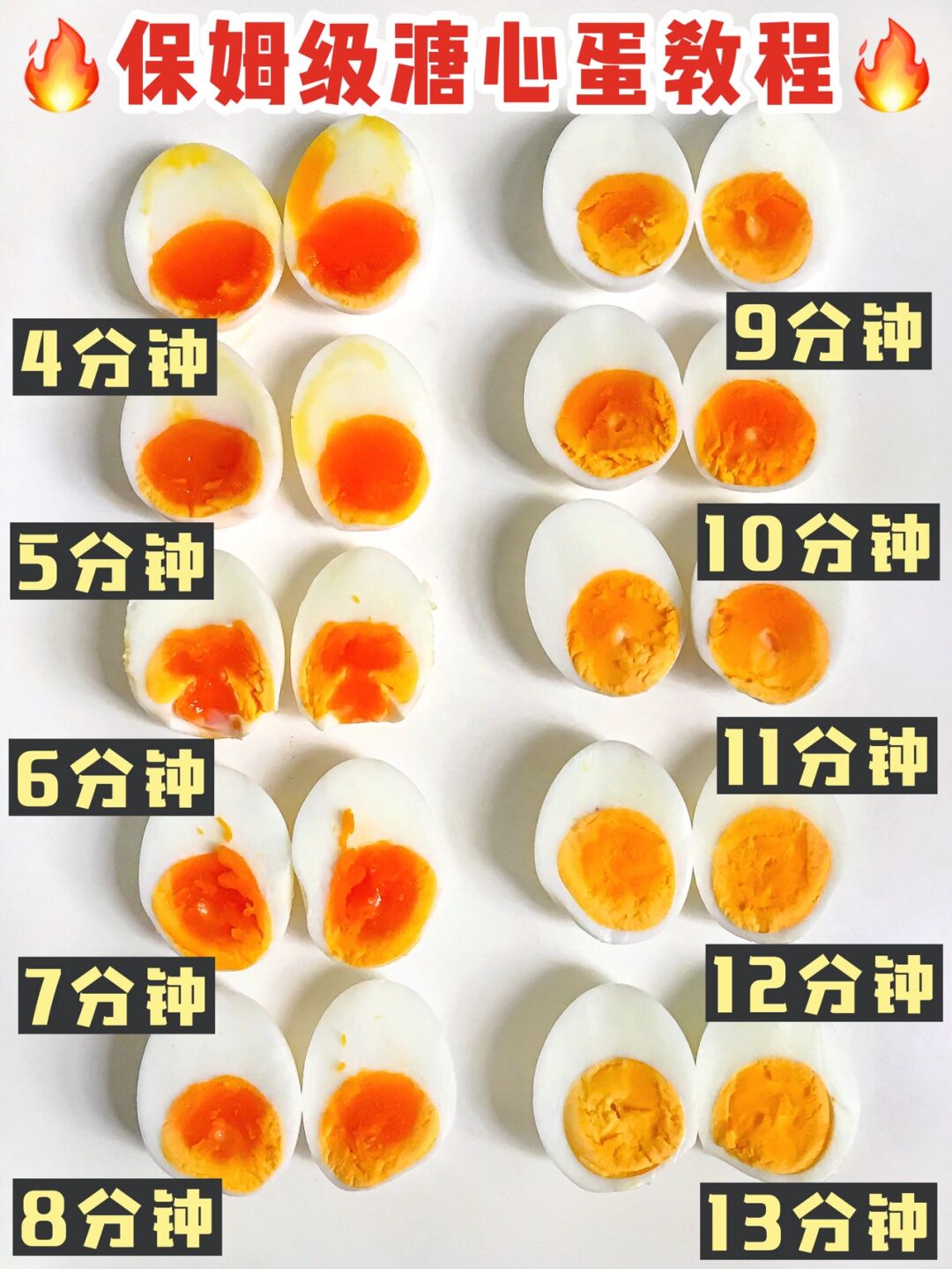 家庭版日式溏心蛋,潮式溏心蛋教程