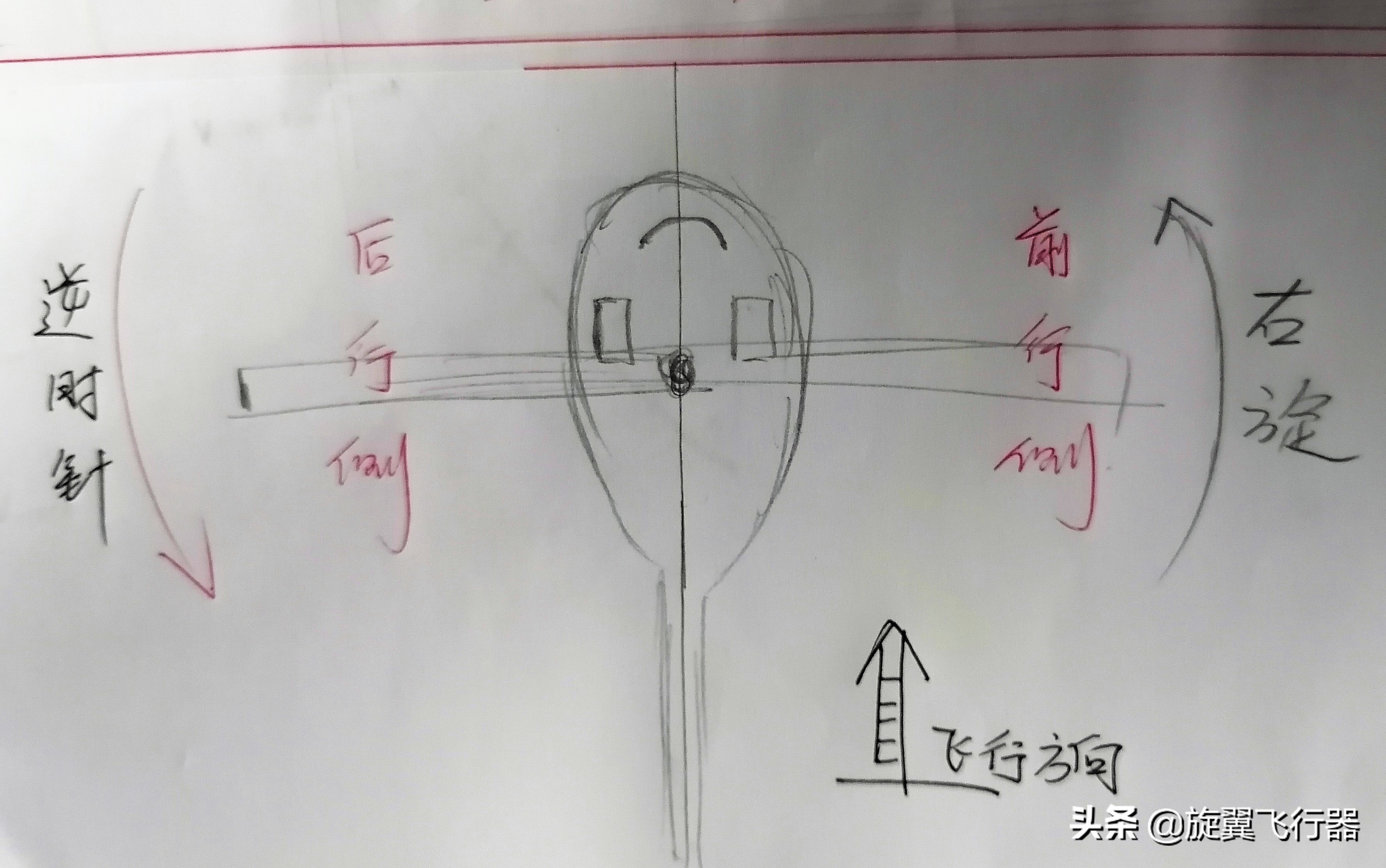 直升机机翼产生升力是什么原理,短机翼