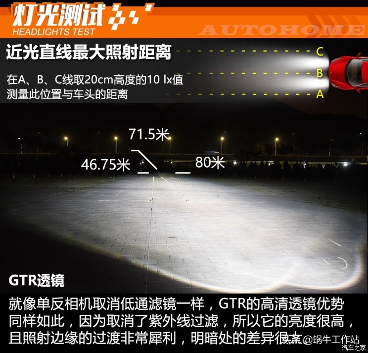 各品牌车灯透镜图片大全,灯横评