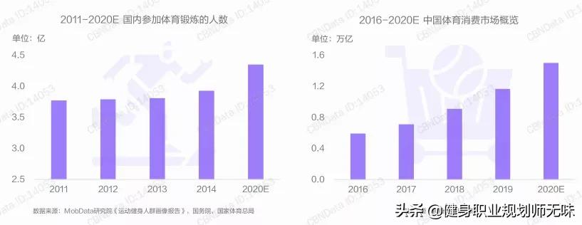 健身教练行业发展前景,健身教练的发展前景