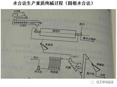 纯碱2019年终总结