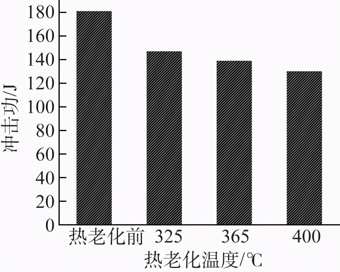 奥氏体不锈钢温度对塑性的影响,奥氏体不锈钢与碳钢焊接热处理
