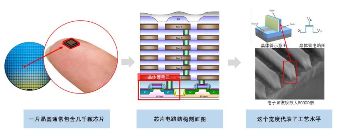 中芯国际核心竞争力有哪些,中芯国际有那么重要吗