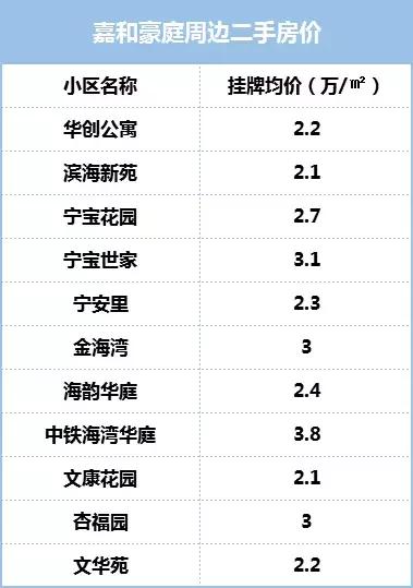 厦门未来5年房价会降吗,厦门岛内房价洼地