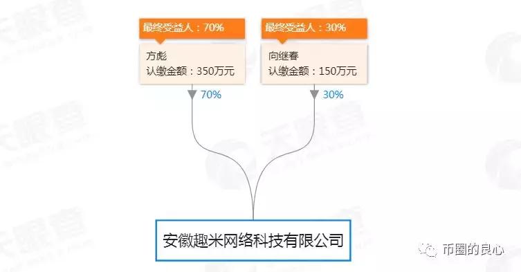 趣出行张冬冬现状,趣出行创始人张冬冬