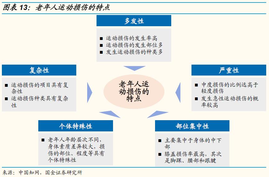 鍥介噾鐮旂┒宸ョ▼鏈烘娣卞害鍒嗘瀽,鍥介噾鍖昏嵂琛屼笟鐮旂┒