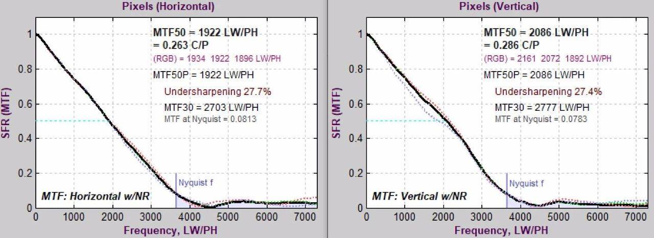 佳能eos-1dxmarkii实拍,佳能eos-1dxmarkiii价格