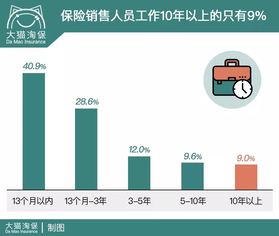 保险代理离职后的保单,保险保单被别人代理了怎么办