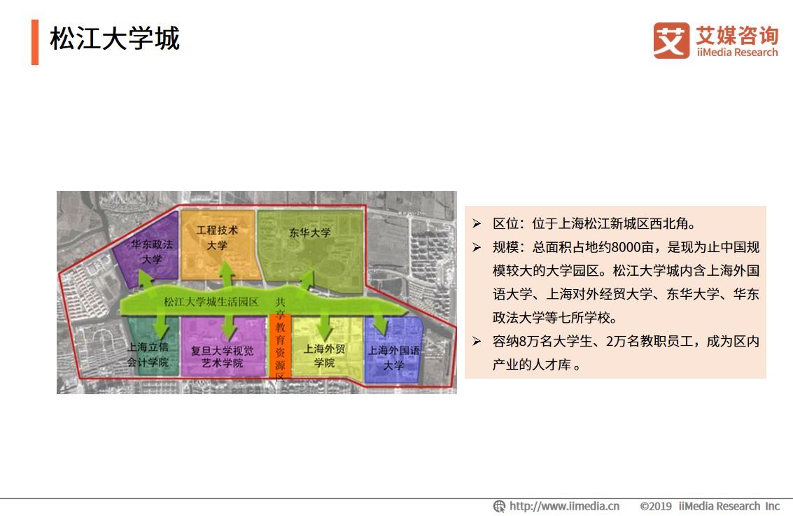 大学城商圈整体消费,大学城商圈推荐