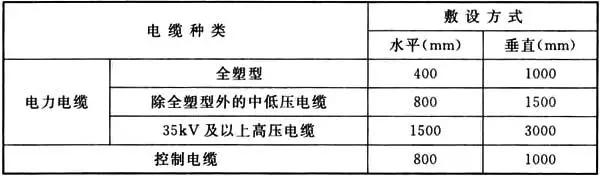 电气装置安装工程及验收规范2014,电气安装工程电缆施工及验收规范