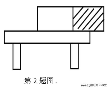 初中物理力学典型题300讲液体压强,物理压强压轴题讲解