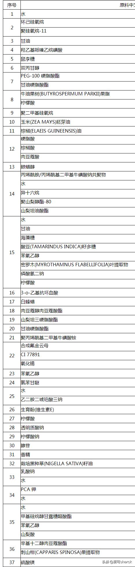 夏可叔叔扒过最抗老的面霜,夏可叔叔扒产品阿玛尼黑钥匙面霜