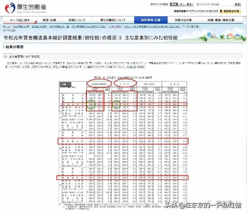 日本企业涨薪,日企的涨薪制度