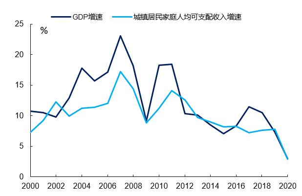2025赚钱小攻略,十四五如何提高收入