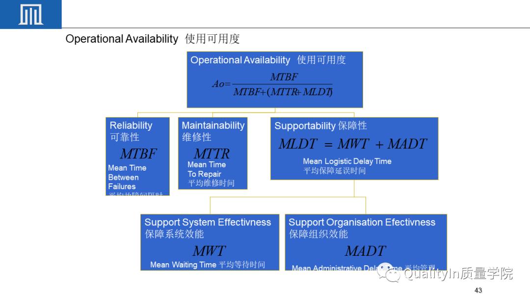 可靠性工程包括几性,你敢回答吗?
