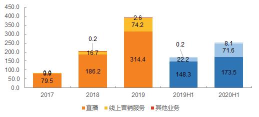 短视频赛道第一股快手上市前夕深度解读