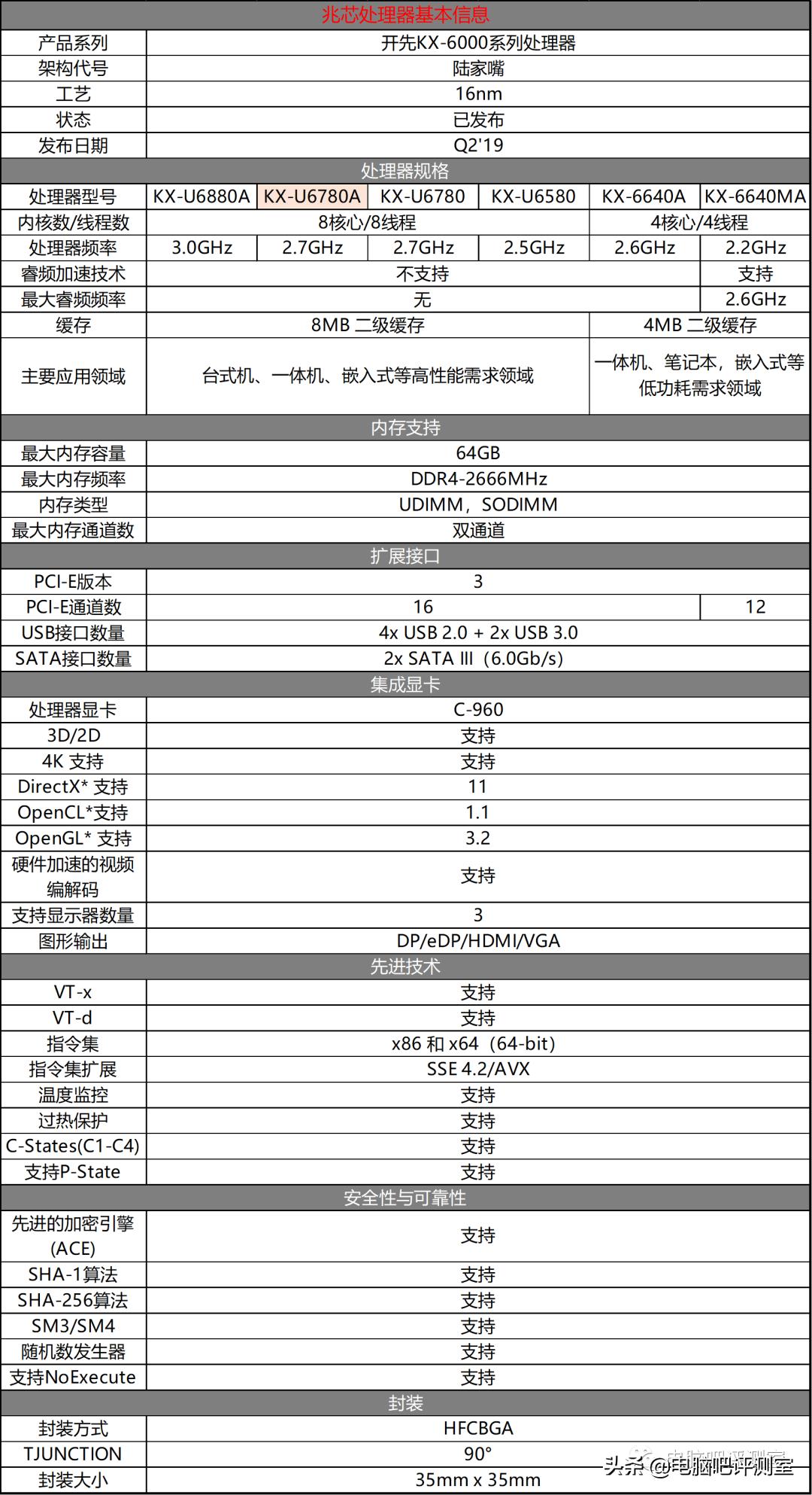 搭载国产最强处理器的台式电脑,国产处理器的台式机