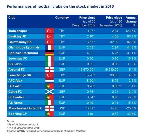 德国上市公司怎么看年报,德国球队信息